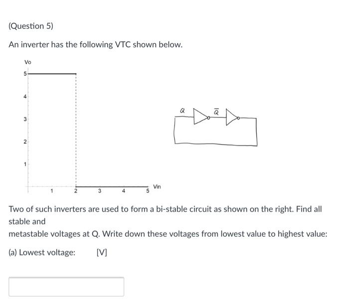 Solved (Question 5) An inverter has the following VTC shown | Chegg.com