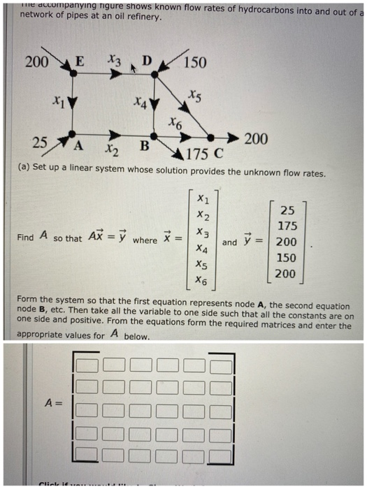The accompanying figure shows known flow rates of | Chegg.com