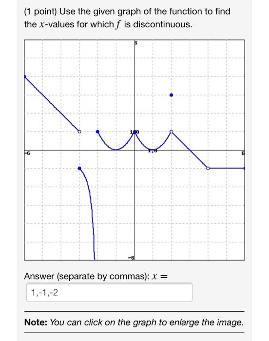 Solved (1 point) Use the given graph of the function to find | Chegg.com