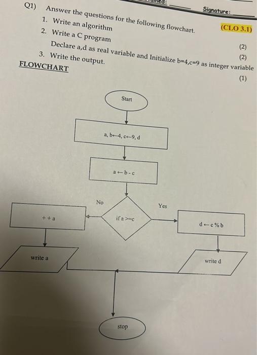 Solved 1. Write an algorithm for the following flowchart. 2. | Chegg.com
