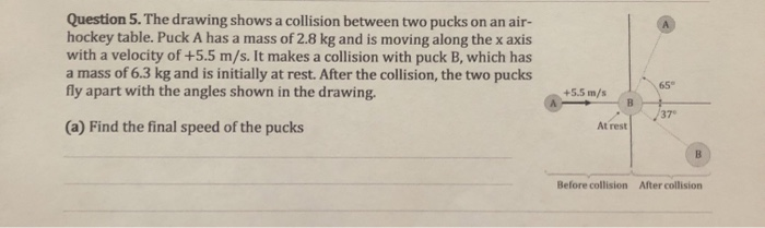 Solved Question 5. The drawing shows a collision between two | Chegg.com
