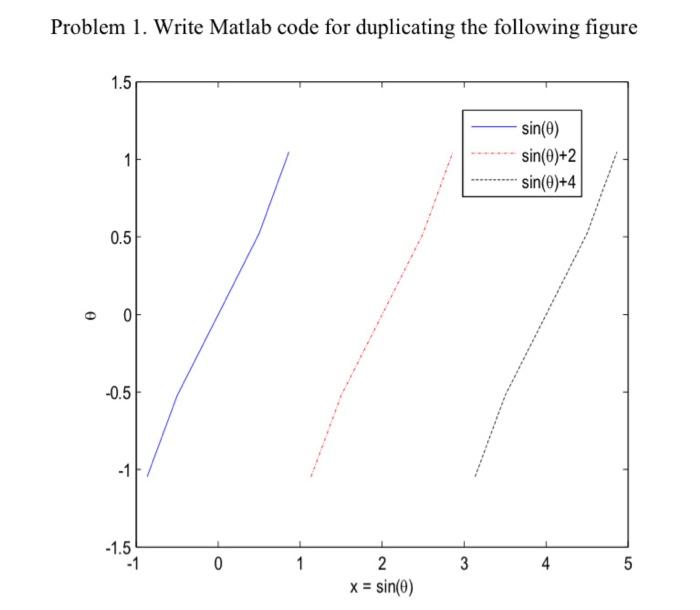 Solved please show how the code is exactly inserted in | Chegg.com