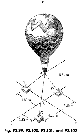 Solved Three Cables Are Used To Tether A Balloon As Shown Det Chegg Com
