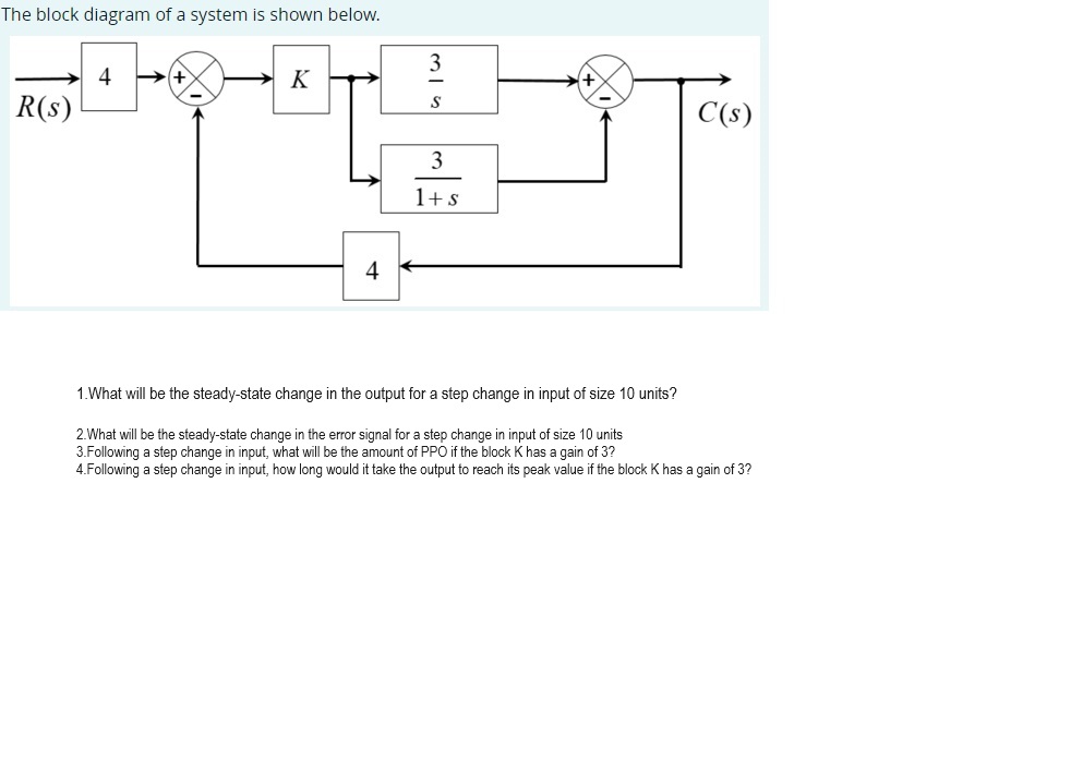 Solved Data for questions 4–7The block diagram of a system | Chegg.com