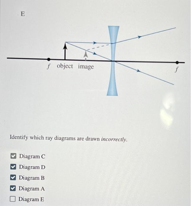 Solved The following ray diagrams represent an object in | Chegg.com