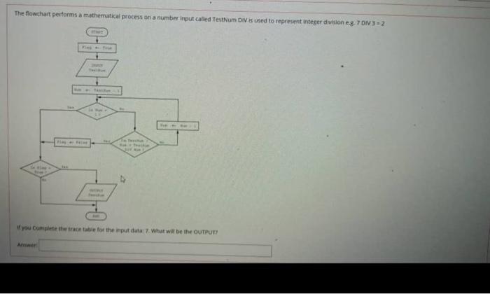 Solved The flowchart performs a mathematical process on a | Chegg.com
