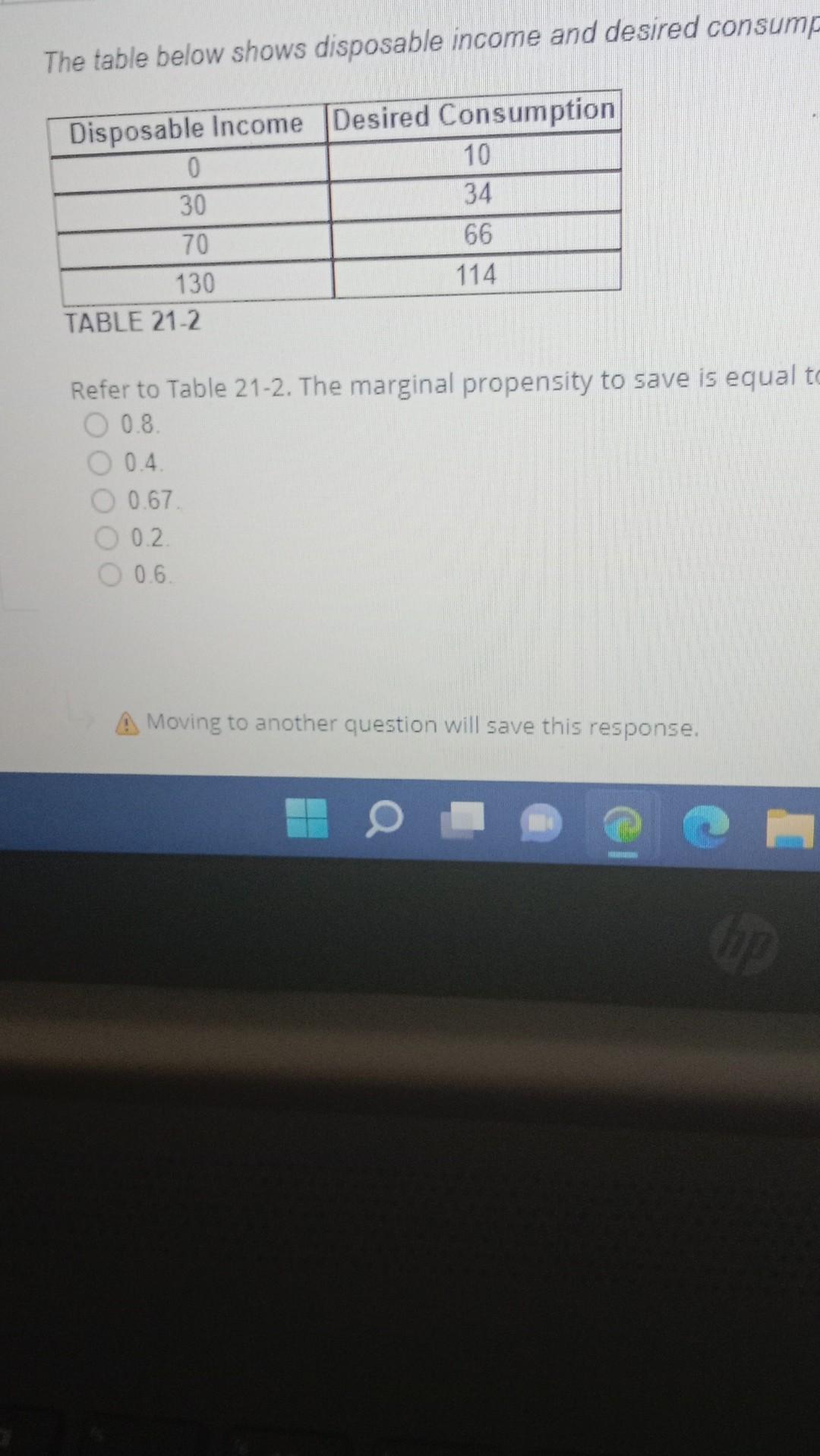 Solved The table below shows disposable income and desired | Chegg.com