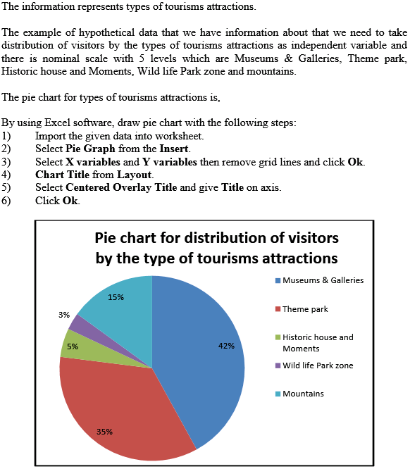 Solved Find an example of a pie chart from a newspaper, magazi