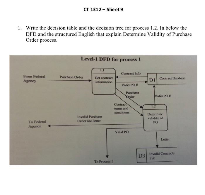 Write the decision table and the decision tree for | Chegg.com