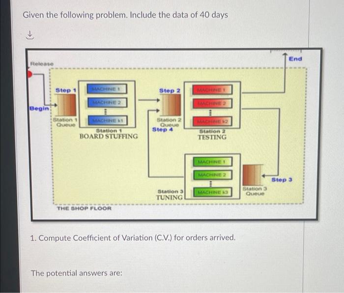 Solved 1. Compute Coefficient Of Variation (C.V.) For Orders | Chegg.com