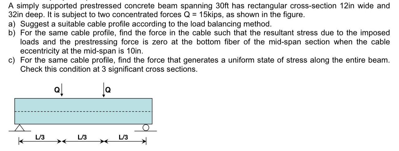 A simply supported prestressed concrete beam spanning | Chegg.com