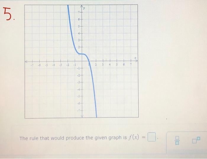 Solved The graph of f (in blue) is translated a whole number | Chegg.com