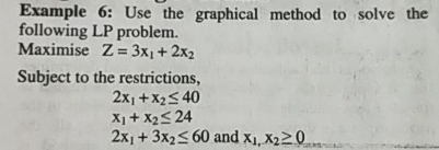 Solved Example 6: Use the graphical method to solve the | Chegg.com