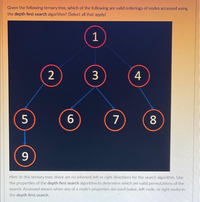 Solved Given the following ternary tree, which of the | Chegg.com