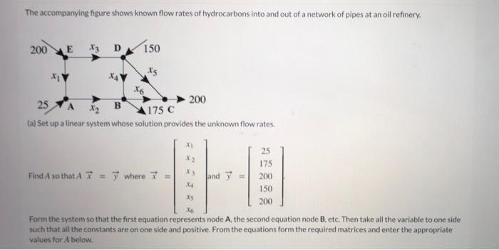 Solved The accompanying figure shows known flow rates of | Chegg.com