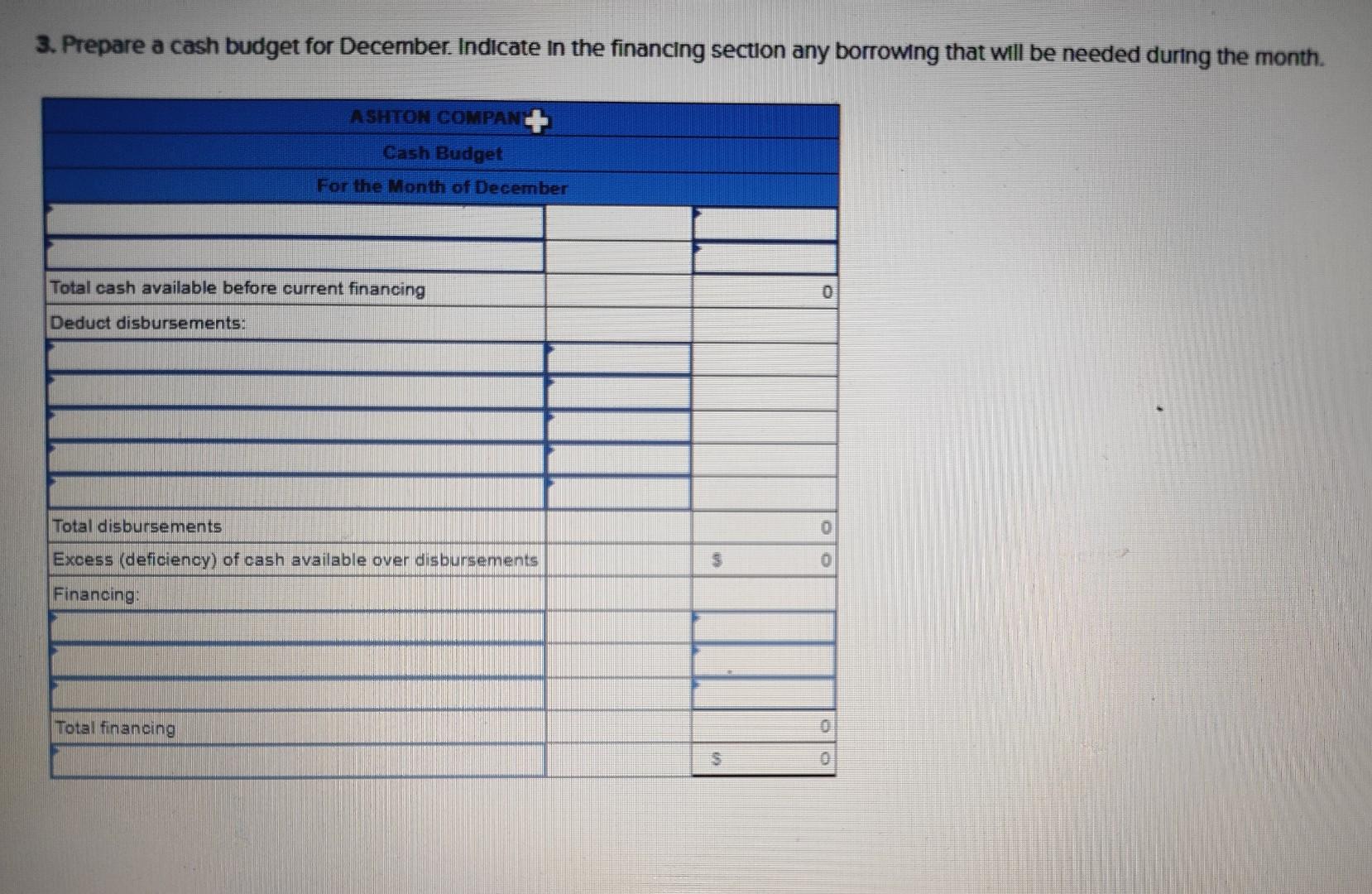 Solved You have been asked to prepare a December cash budget | Chegg.com