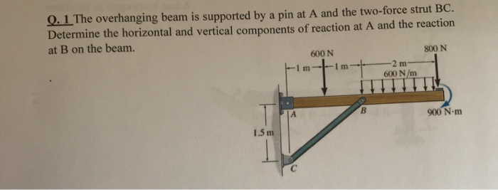 Solved 0.1 The overhanging beam is supported by a pin at A | Chegg.com