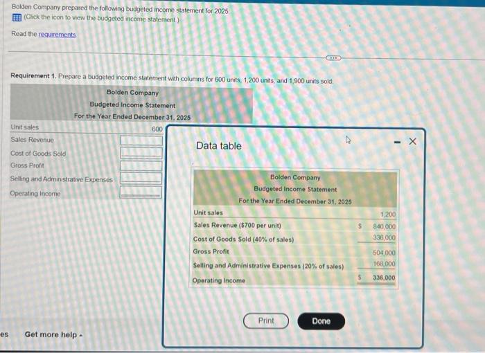 Solved Bolden Company prepared the following budgeted income | Chegg.com