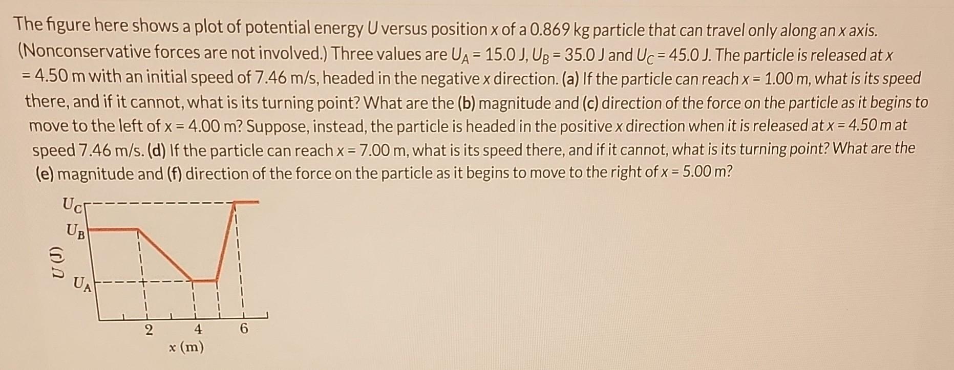 Solved The figure here shows a plot of potential energy U | Chegg.com