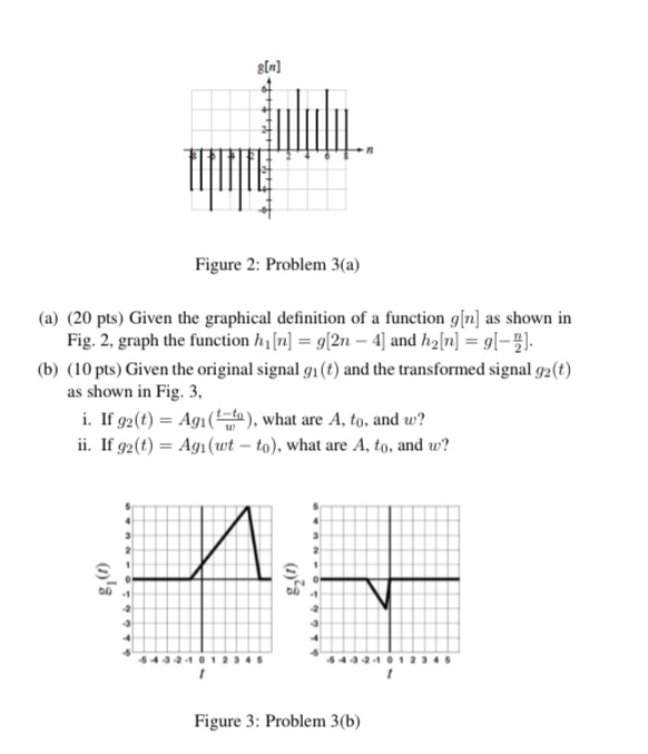 the following figure shows these 2 solution in more... Solved Figure 2: Problem 3(a) (a) (20 pts) Given the | Chegg.com