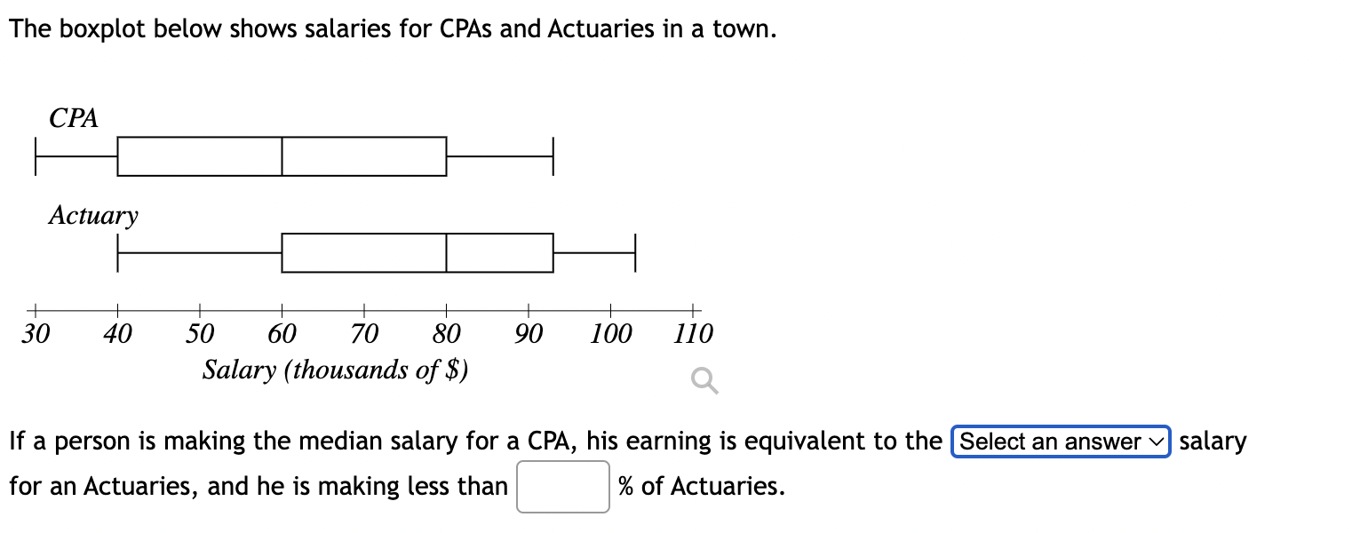 Artistic The Boxplot Below Shows Salaries For Actuaries And Cpas Artwork for Desktop Artistic The Boxplot Below Shows Salaries For Actuaries And Cpas Artwork for Desktop