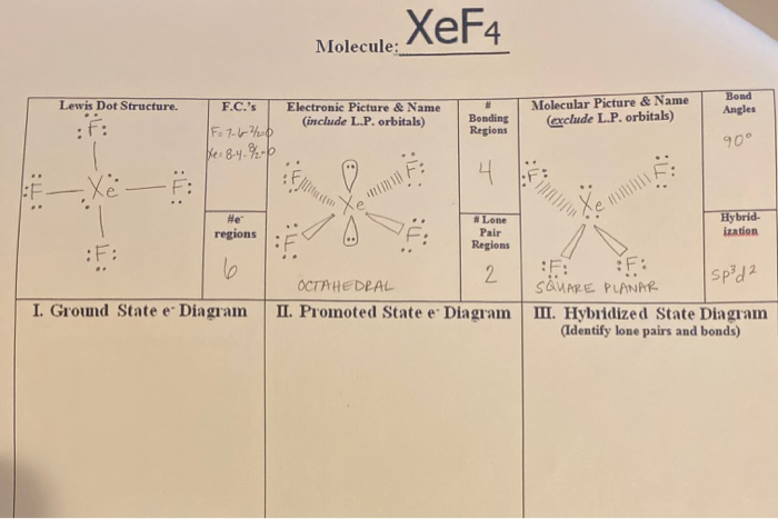 Step method to draw lewis structure for XeF4 This molecules is an example o...