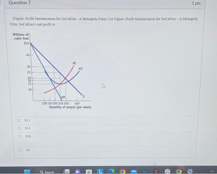 Solved (Figure ShortRun Monopoly in the Market for