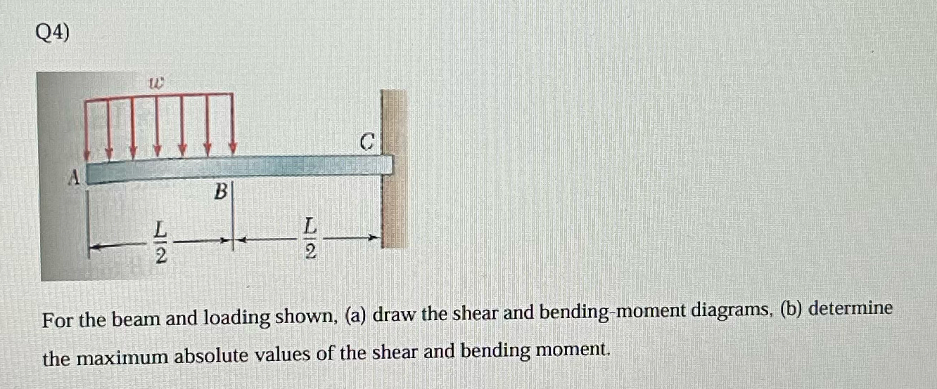 Solved Q4)For the beam and loading shown, (a) ﻿draw the | Chegg.com