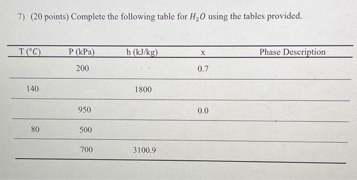 Solved 7) (20 points) Complete the following table for H20 | Chegg.com