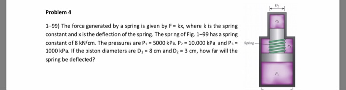 Solved Problem 4 1 99 The Force Generated By A Spring Is