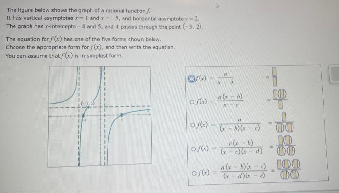 Solved Graph The Rational Function F X X2−2x−8−16 Start By