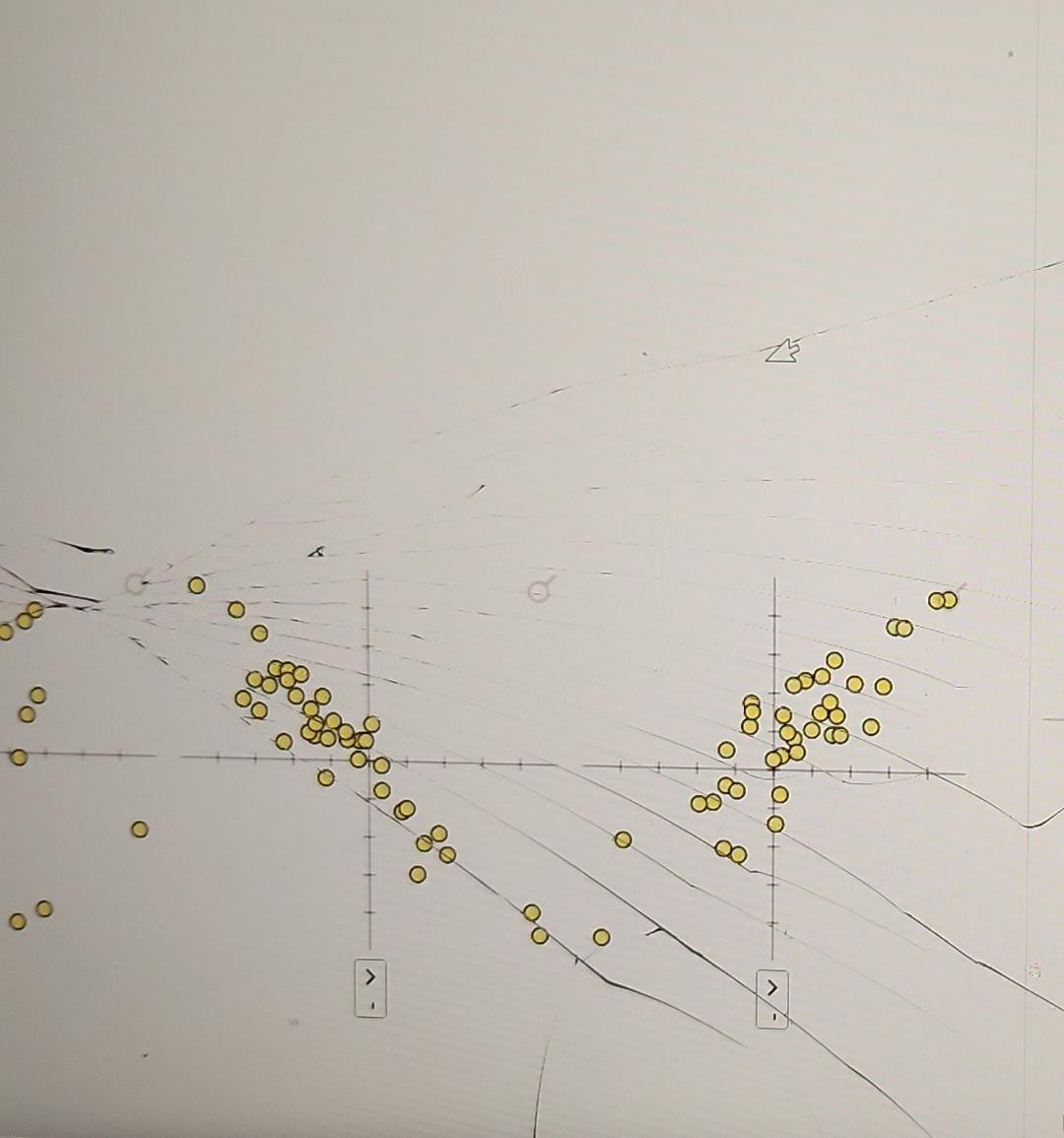 Solved Match each scatterplot shown below with one of the | Chegg.com