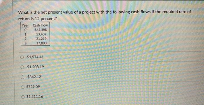 Solved What is the net present value of a project with the | Chegg.com