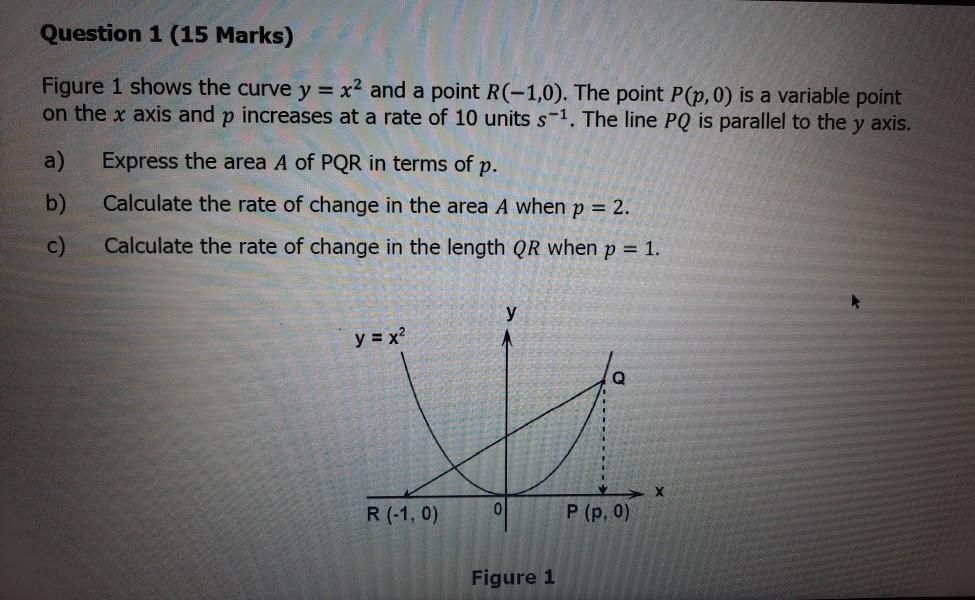 Solved Question 1 (15 Marks) Figure 1 shows the curve y = x2 | Chegg.com