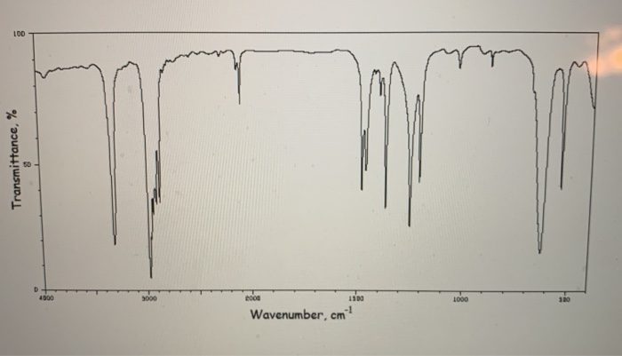 Solved Practice Problems On Infrared Spectroscopy Prepared | Chegg.com