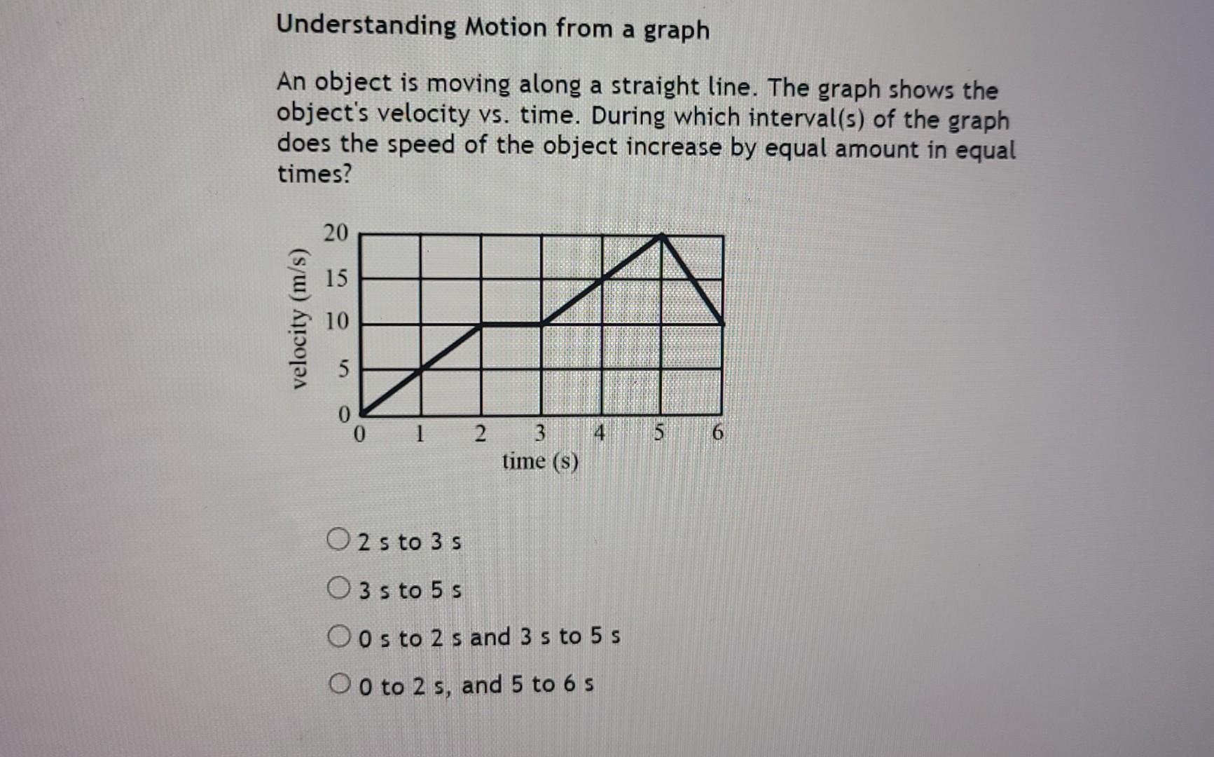 Solved Understanding Motion from a graph An object is moving | Chegg.com