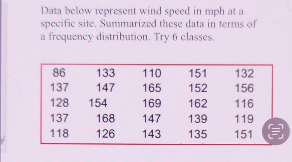 Solved Data below represent wind speed in mph at a specific | Chegg.com