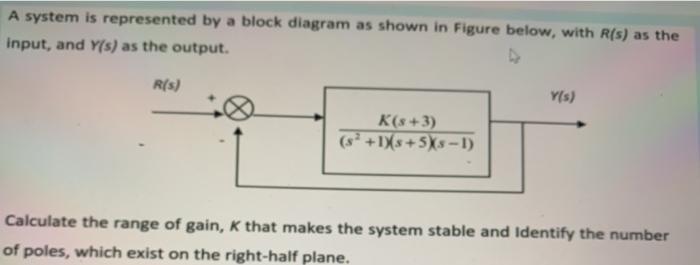 Solved A system is represented by a block diagram as shown | Chegg.com
