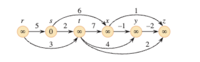 Solved For the directed graph below, what is the best | Chegg.com