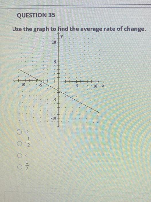 Solved QUESTION 35 Use the graph to find the average rate of | Chegg.com