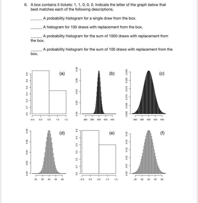 Solved 9. A box contains 5 tickets: 1, 1, 0, 0, 0. Indicate | Chegg.com