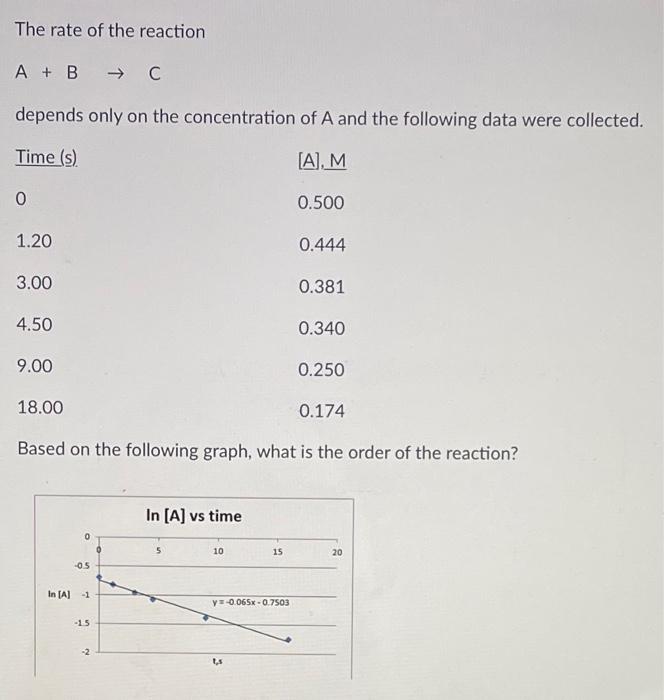 Solved The rate of the reaction A+B C depends only on the | Chegg.com
