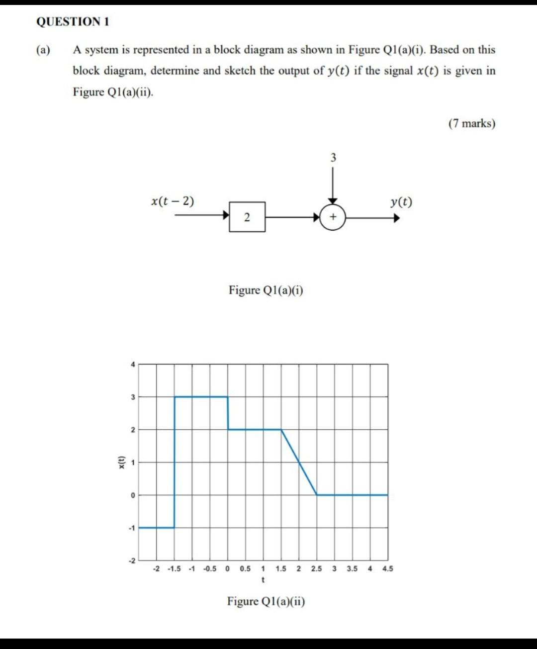 Solved QUESTION 1 (a) A system is represented in a block | Chegg.com