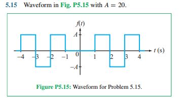 5.15 ﻿Waveform in Fig. P5.15 ﻿with A = 20.515 | Chegg.com