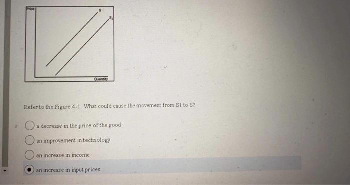Solved Refer to the Figure 4-1. What could cause the | Chegg.com