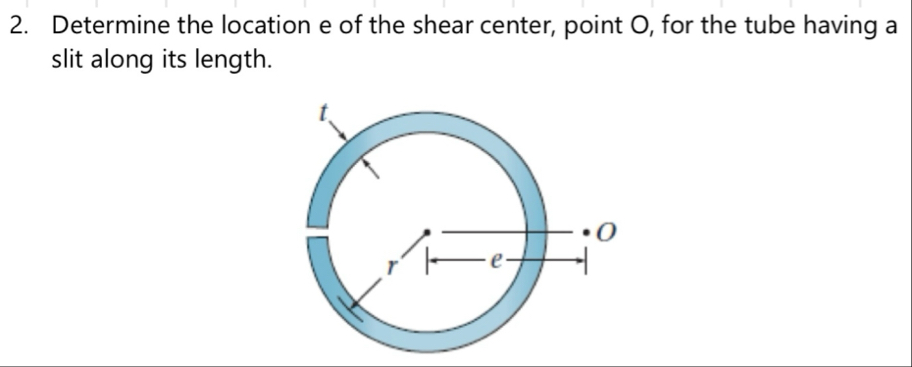 Solved Determine the location e of the shear center, point O | Chegg.com