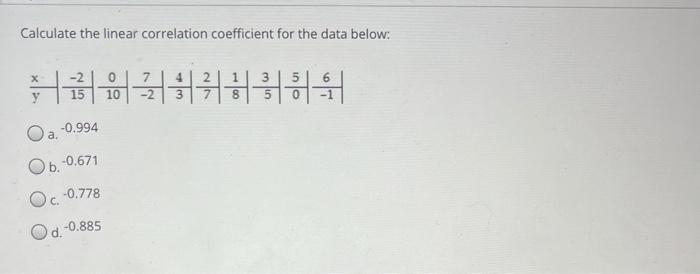 Solved Calculate the linear correlation coefficient for the | Chegg.com
