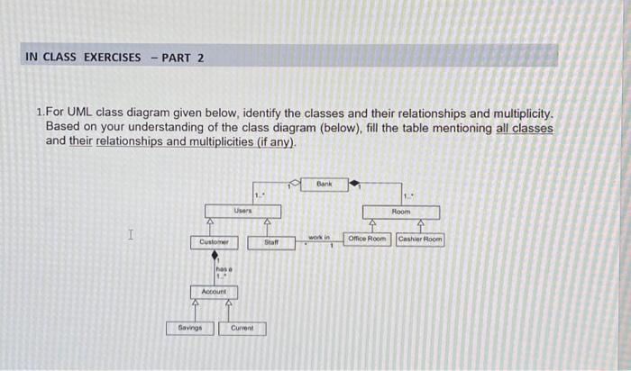 Solved 1.For UML Class Diagram Given Below, Identify The | Chegg.com