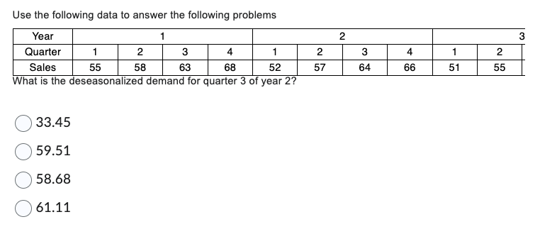 Solved Use the following data to answer the following | Chegg.com