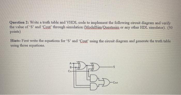 Solved Question 2: Write a truth table and VHDL code to | Chegg.com